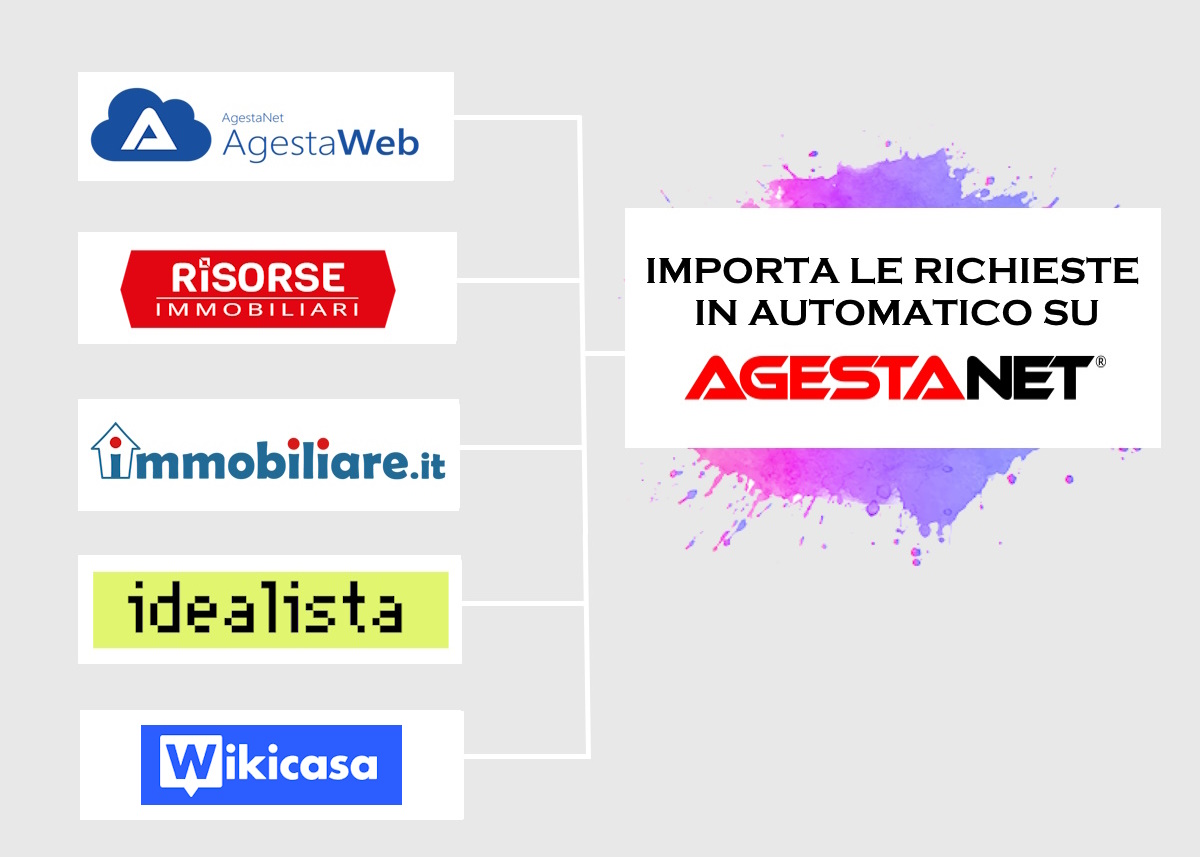 Importa le richieste dai portali e dal tuo sitoweb su AgestaNET e GestiFIAIP!