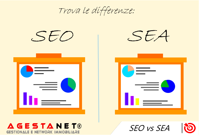 SEO contro SEA